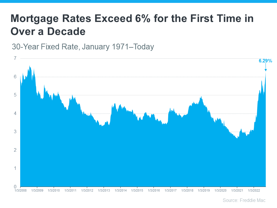 How an Expert Can Help You Understand Inflation & Mortgage Rates