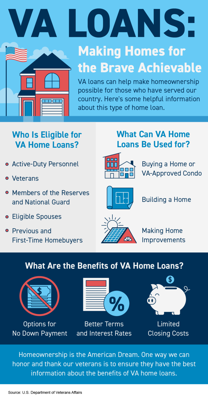 VA-Loans-Making-Homes-For-The-Brave-Achievable